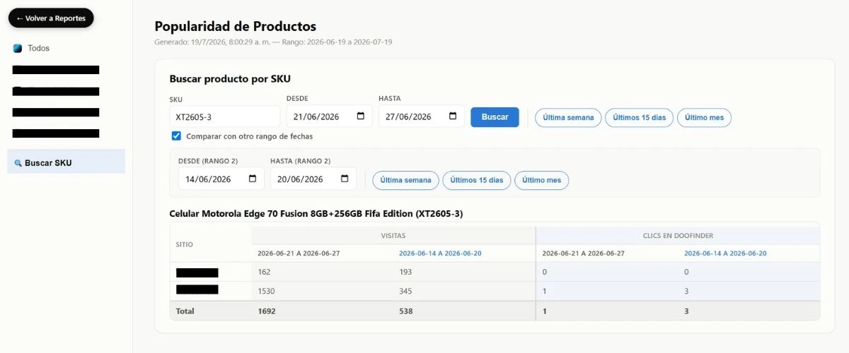 Búsqueda por SKU con comparación de visitas entre fechas