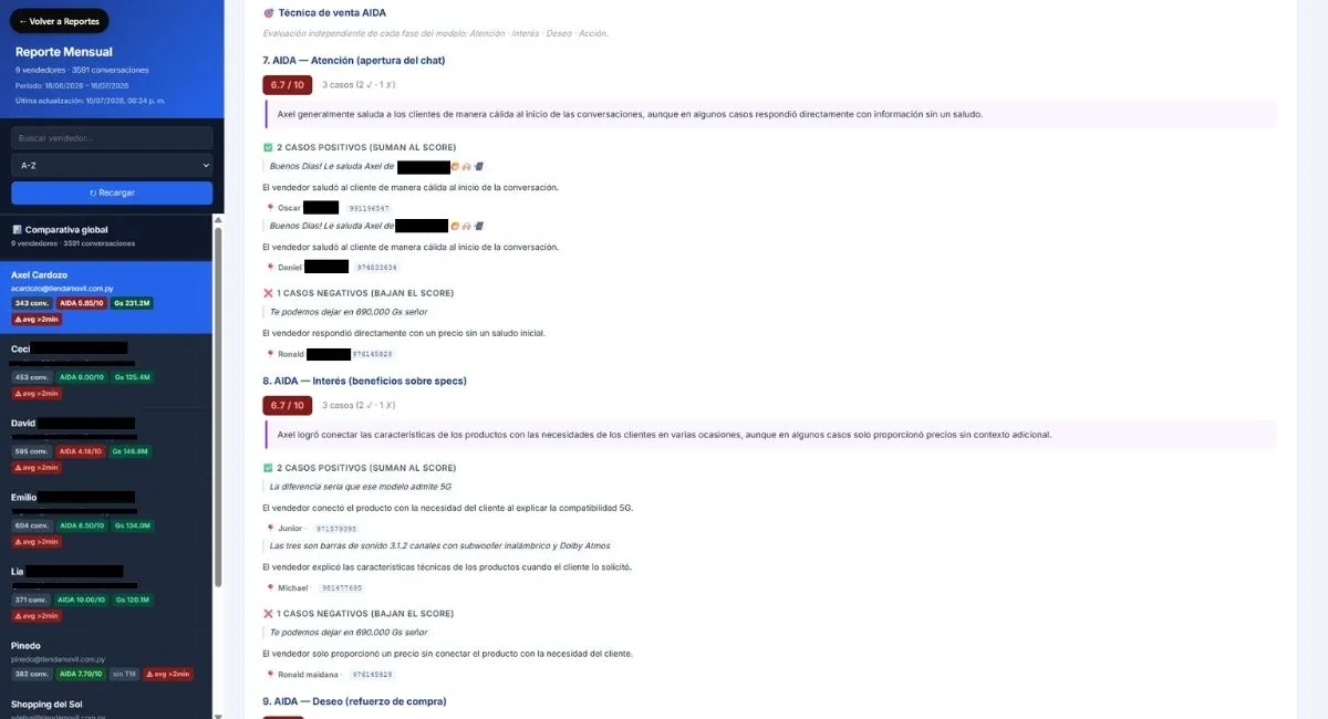 Ficha individual de un vendedor con datos de venta y análisis AIDA